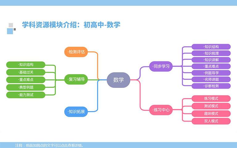 6初高中数學(xué)