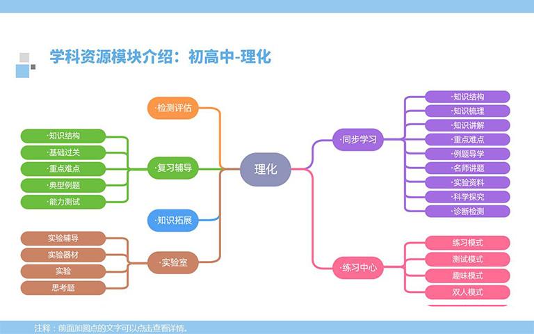 7初高中物(wù)理(lǐ)化學(xué)