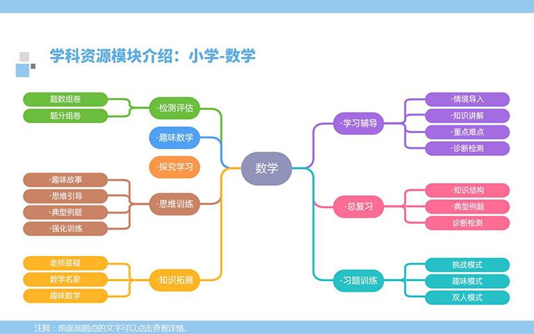 2小(xiǎo)學(xué)数學(xué)