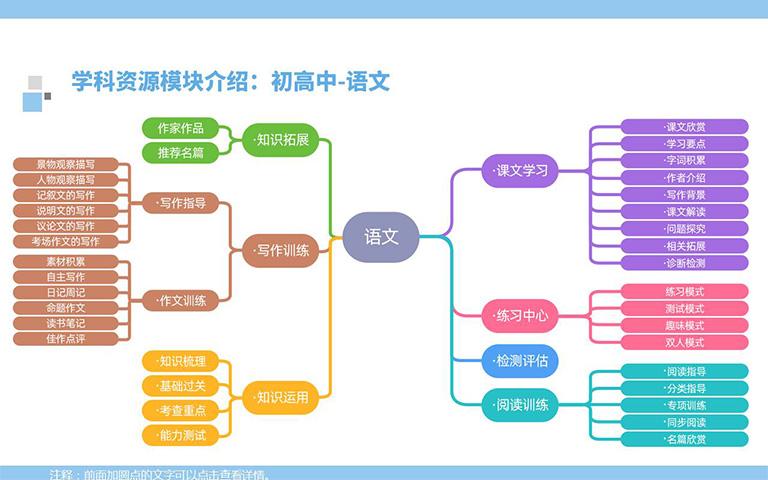 4初高中语文(wén)