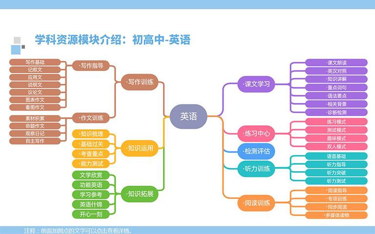 5初高中英语