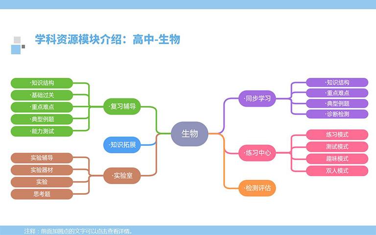 8高中生物(wù)